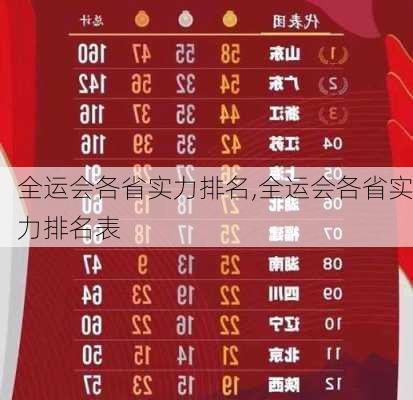 全运会各省实力排名,全运会各省实力排名表