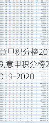 意甲积分榜2019,意甲积分榜2019-2020