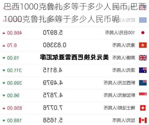 巴西1000克鲁扎多等于多少人民币,巴西1000克鲁扎多等于多少人民币呢