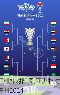 亚洲杯对阵图,亚洲杯对阵图2024