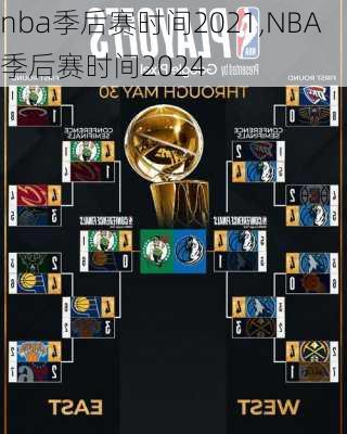 nba季后赛时间2021,NBA季后赛时间2024
