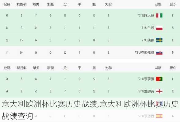 意大利欧洲杯比赛历史战绩,意大利欧洲杯比赛历史战绩查询