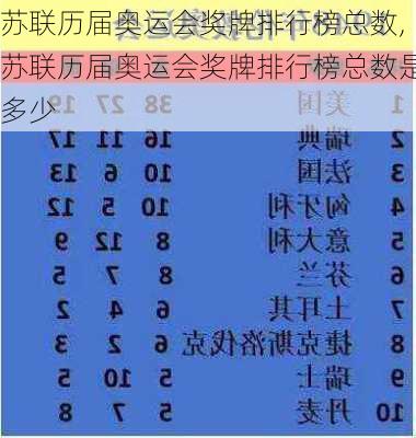 苏联历届奥运会奖牌排行榜总数,苏联历届奥运会奖牌排行榜总数是多少