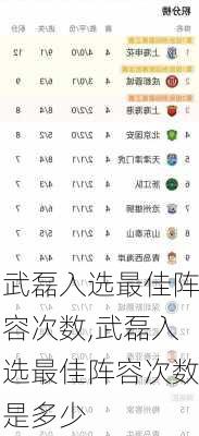 武磊入选最佳阵容次数,武磊入选最佳阵容次数是多少