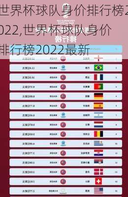 世界杯球队身价排行榜2022,世界杯球队身价排行榜2022最新