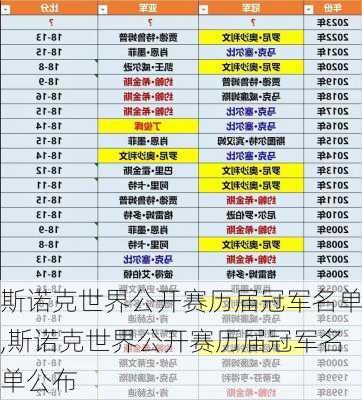 斯诺克世界公开赛历届冠军名单,斯诺克世界公开赛历届冠军名单公布