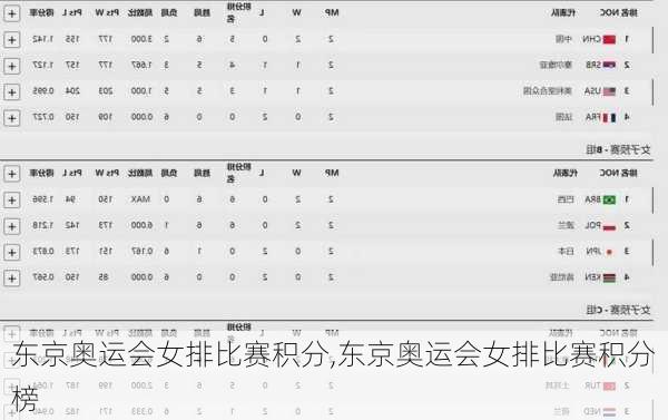 东京奥运会女排比赛积分,东京奥运会女排比赛积分榜