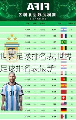 世界足球排名表,世界足球排名表最新