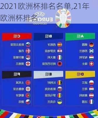 2021欧洲杯排名名单,21年欧洲杯排名