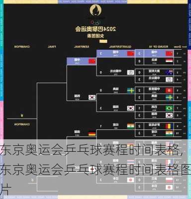 东京奥运会乒乓球赛程时间表格,东京奥运会乒乓球赛程时间表格图片