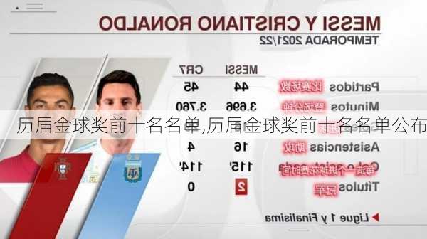 历届金球奖前十名名单,历届金球奖前十名名单公布