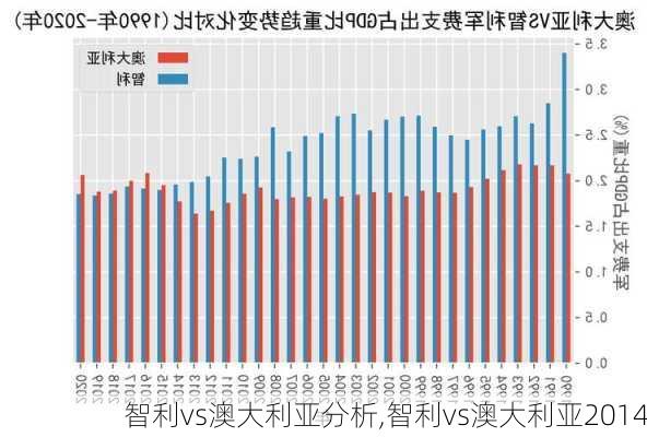 智利vs澳大利亚分析,智利vs澳大利亚2014