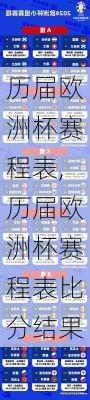 历届欧洲杯赛程表,历届欧洲杯赛程表比分结果