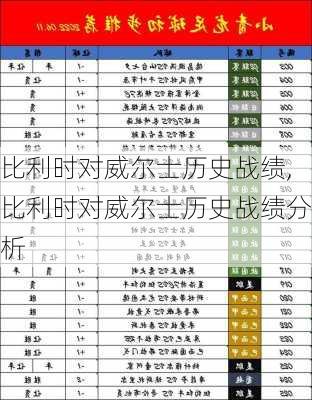 比利时对威尔士历史战绩,比利时对威尔士历史战绩分析