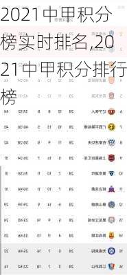 2021中甲积分榜实时排名,2021中甲积分排行榜
