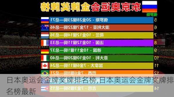 日本奥运会金牌奖牌排名榜,日本奥运会金牌奖牌排名榜最新