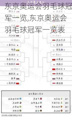 东京奥运会羽毛球冠军一览,东京奥运会羽毛球冠军一览表