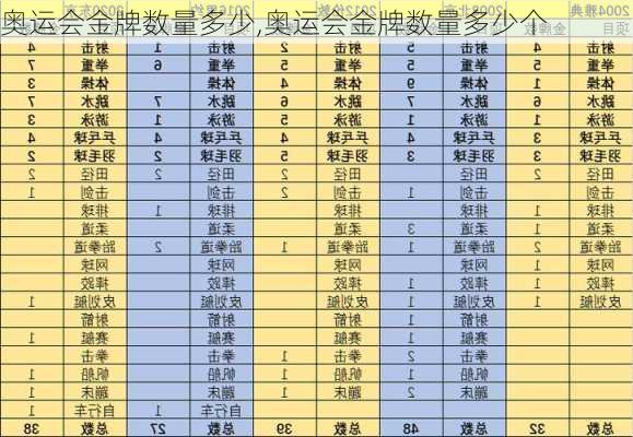 奥运会金牌数量多少,奥运会金牌数量多少个