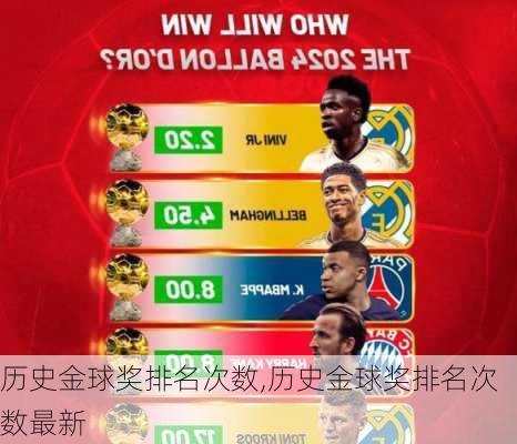 历史金球奖排名次数,历史金球奖排名次数最新