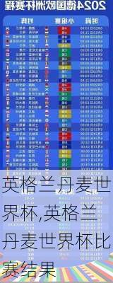 英格兰丹麦世界杯,英格兰丹麦世界杯比赛结果