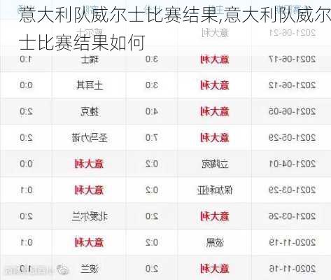 意大利队威尔士比赛结果,意大利队威尔士比赛结果如何