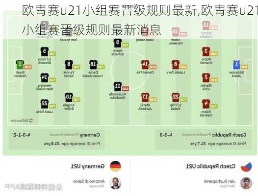 欧青赛u21小组赛晋级规则最新,欧青赛u21小组赛晋级规则最新消息