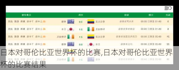 日本对哥伦比亚世界杯的比赛,日本对哥伦比亚世界杯的比赛结果