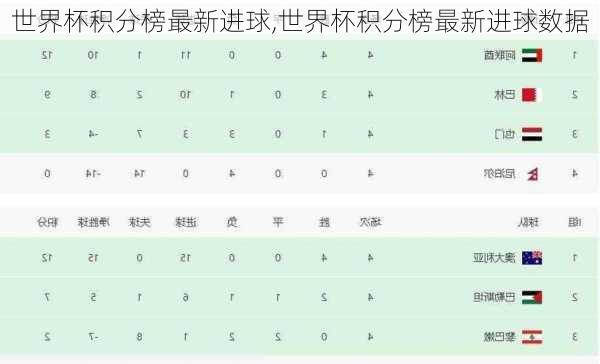 世界杯积分榜最新进球,世界杯积分榜最新进球数据