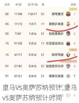 皇马vs奥萨苏纳预计,皇马vs奥萨苏纳预计时间