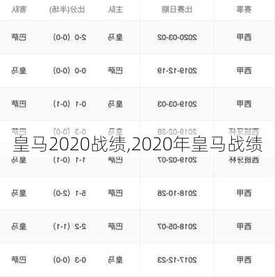 皇马2020战绩,2020年皇马战绩