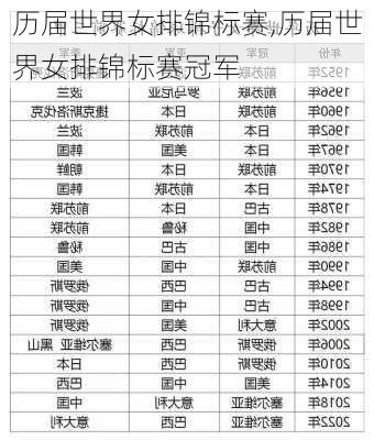 历届世界女排锦标赛,历届世界女排锦标赛冠军