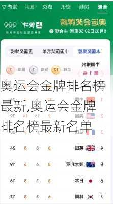 奥运会金牌排名榜最新,奥运会金牌排名榜最新名单