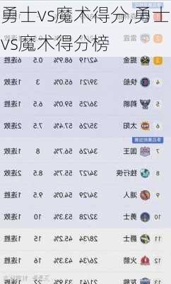 勇士vs魔术得分,勇士vs魔术得分榜