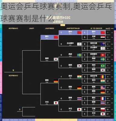 奥运会乒乓球赛赛制,奥运会乒乓球赛赛制是什么