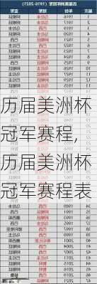 历届美洲杯冠军赛程,历届美洲杯冠军赛程表