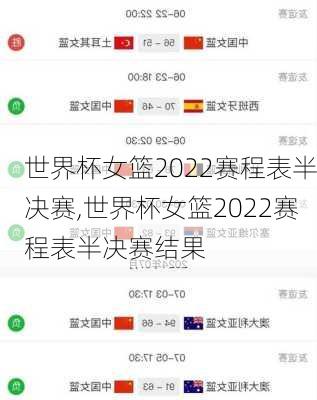 世界杯女篮2022赛程表半决赛,世界杯女篮2022赛程表半决赛结果