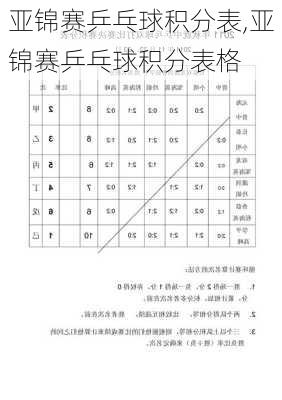 亚锦赛乒乓球积分表,亚锦赛乒乓球积分表格