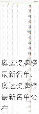 奥运奖牌榜最新名单,奥运奖牌榜最新名单公布