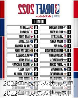 2022年nba选秀状元名单,2022年nba选秀状元热门