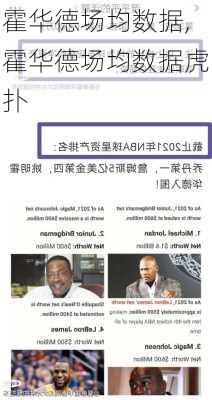 霍华德场均数据,霍华德场均数据虎扑