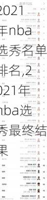 2021年nba选秀名单排名,2021年nba选秀最终结果