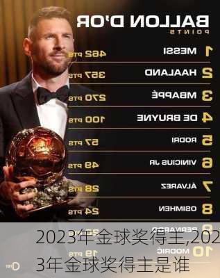2023年金球奖得主,2023年金球奖得主是谁