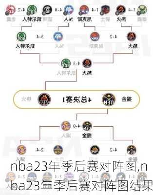 nba23年季后赛对阵图,nba23年季后赛对阵图结果