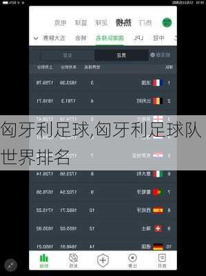 匈牙利足球,匈牙利足球队世界排名