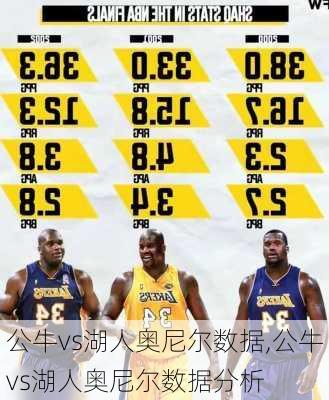 公牛vs湖人奥尼尔数据,公牛vs湖人奥尼尔数据分析