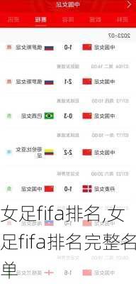女足fifa排名,女足fifa排名完整名单