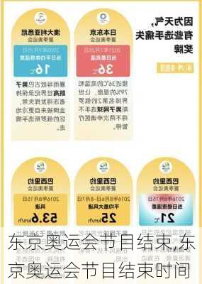 东京奥运会节目结束,东京奥运会节目结束时间