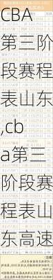 CBA第三阶段赛程表山东,cba第三阶段赛程表山东高速