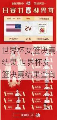 世界杯女篮决赛结果,世界杯女篮决赛结果查询