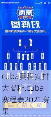 cuba赛程安排大揭秘,cuba赛程表2021赛果